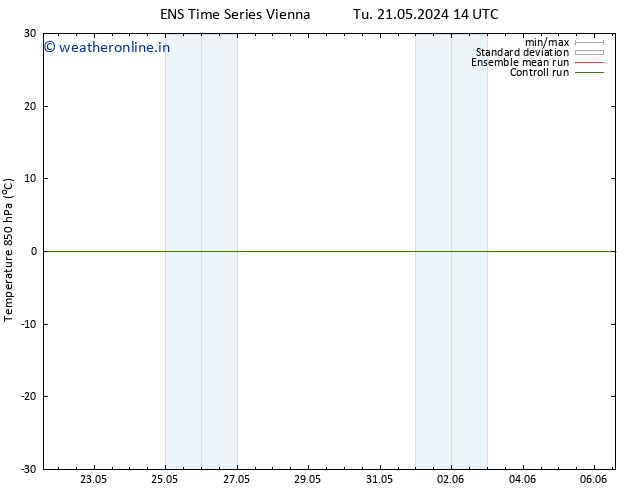 Temp. 850 hPa GEFS TS Tu 04.06.2024 02 UTC