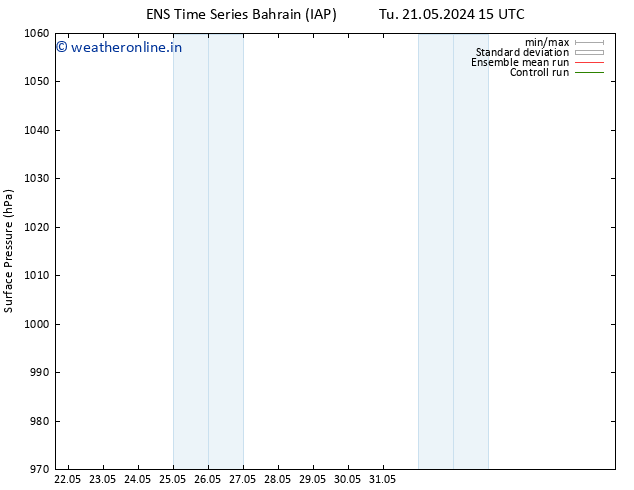 Surface pressure GEFS TS Fr 31.05.2024 03 UTC