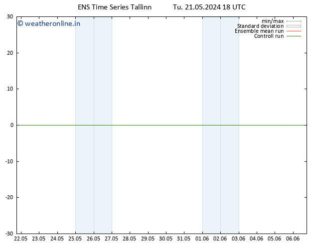 Temperature (2m) GEFS TS We 22.05.2024 06 UTC