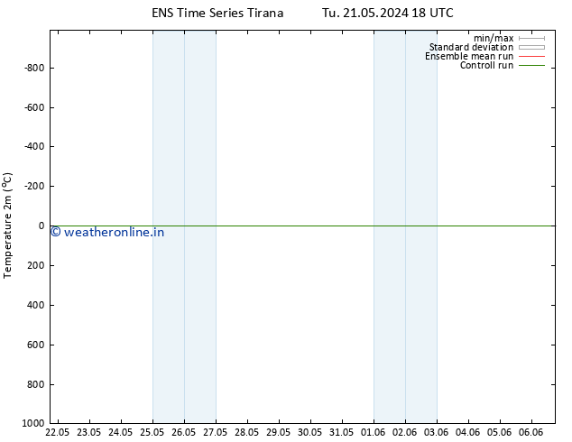 Temperature (2m) GEFS TS Th 30.05.2024 18 UTC