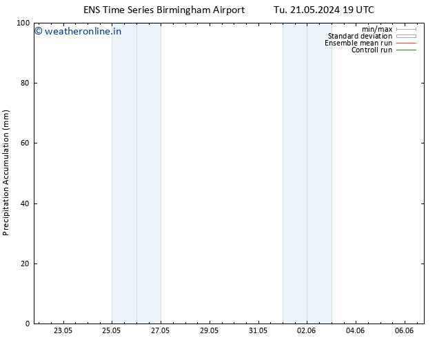 Precipitation accum. GEFS TS We 22.05.2024 19 UTC