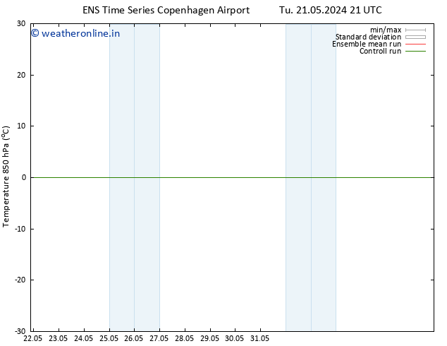 Temp. 850 hPa GEFS TS Fr 24.05.2024 15 UTC