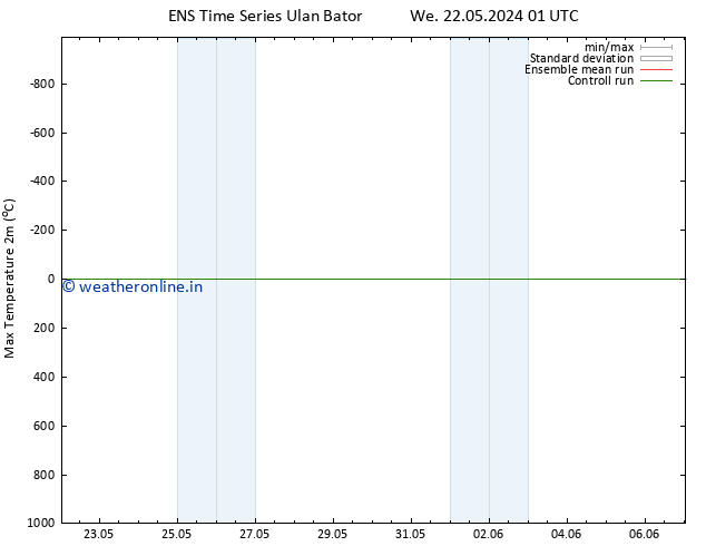Temperature High (2m) GEFS TS Th 23.05.2024 07 UTC