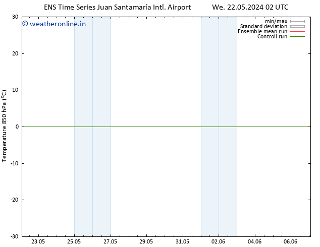 Temp. 850 hPa GEFS TS We 29.05.2024 02 UTC