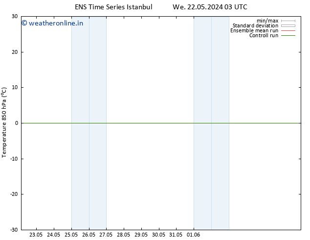 Temp. 850 hPa GEFS TS Th 23.05.2024 15 UTC