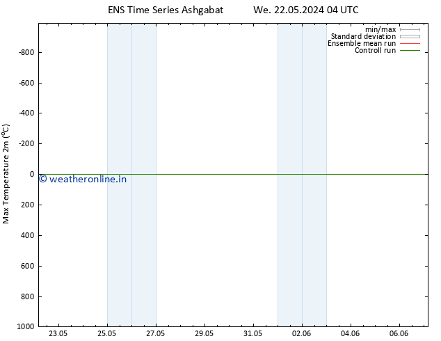 Temperature High (2m) GEFS TS Mo 27.05.2024 22 UTC