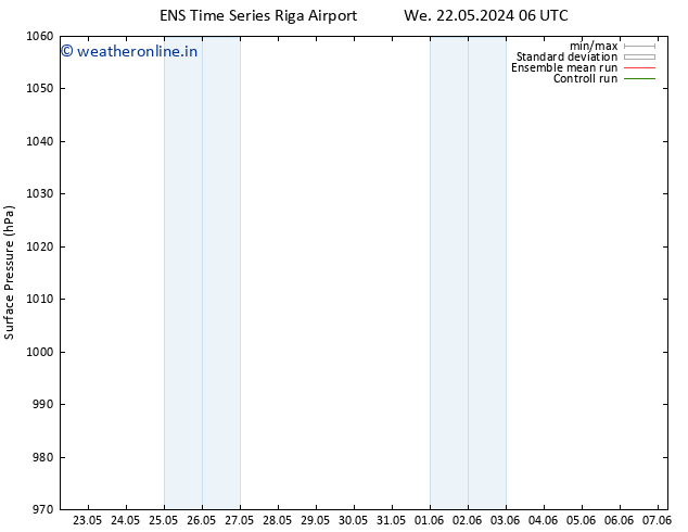 Surface pressure GEFS TS Sa 01.06.2024 06 UTC