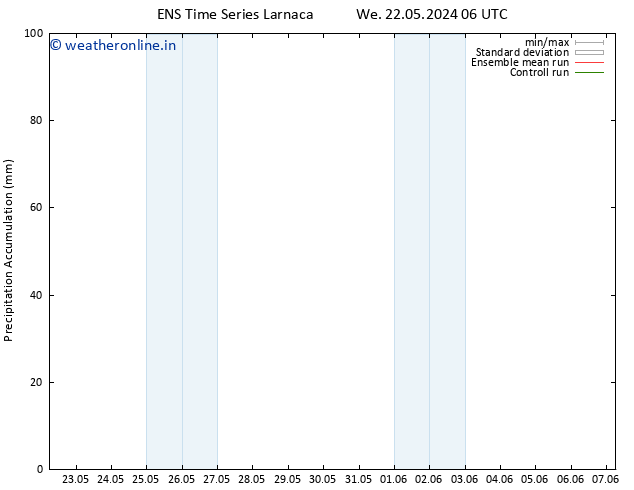 Precipitation accum. GEFS TS Fr 07.06.2024 06 UTC