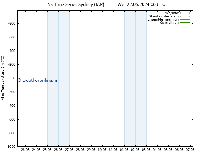 Temperature High (2m) GEFS TS Fr 07.06.2024 06 UTC