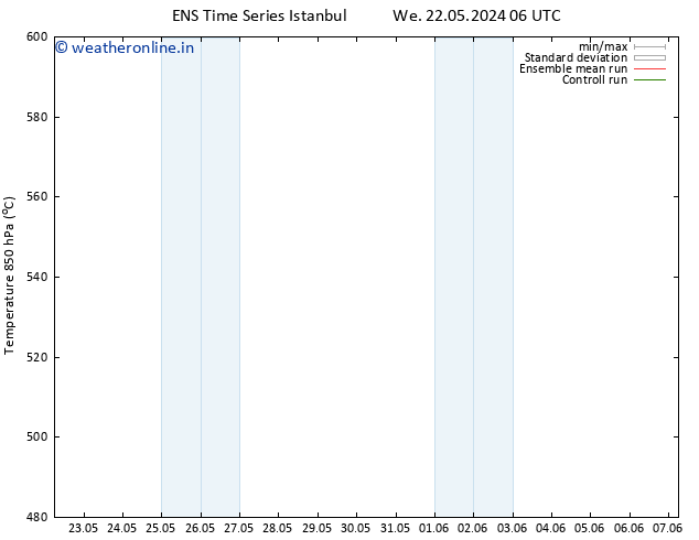 Height 500 hPa GEFS TS Fr 24.05.2024 06 UTC
