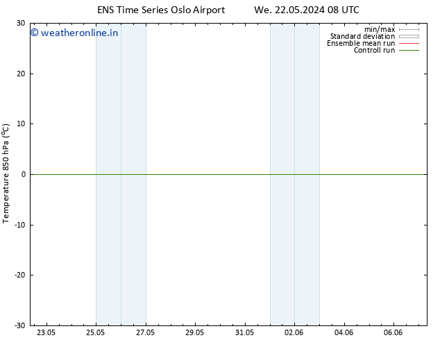 Temp. 850 hPa GEFS TS Tu 28.05.2024 08 UTC