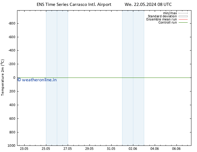 Temperature (2m) GEFS TS Tu 28.05.2024 20 UTC