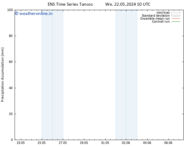 Precipitation accum. GEFS TS Th 23.05.2024 10 UTC