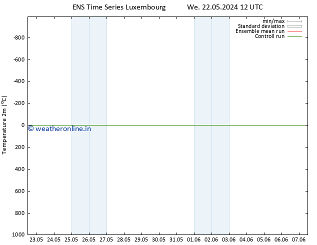 Temperature (2m) GEFS TS We 22.05.2024 12 UTC