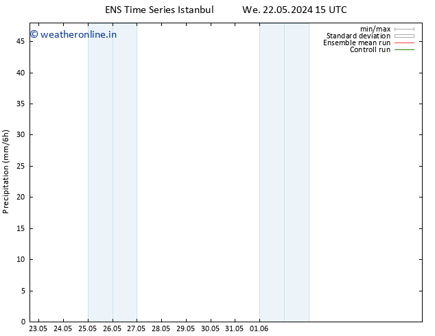 Precipitation GEFS TS We 22.05.2024 21 UTC