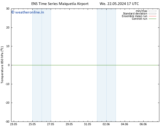 Temp. 850 hPa GEFS TS We 29.05.2024 05 UTC