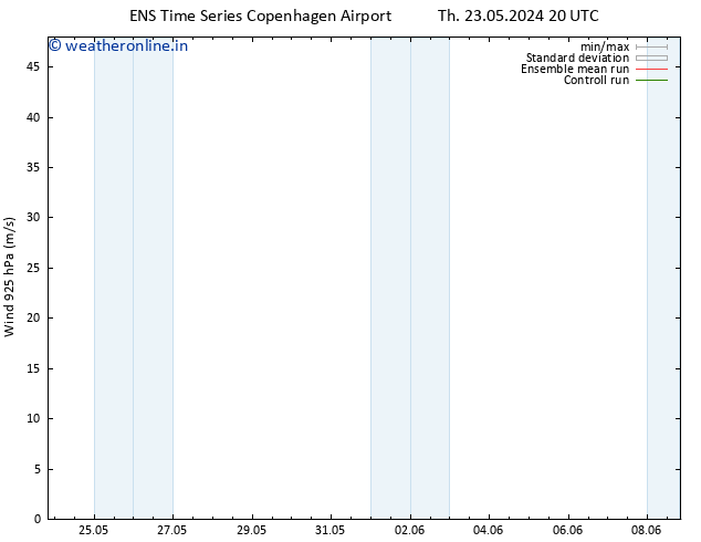 Wind 925 hPa GEFS TS Sa 25.05.2024 20 UTC