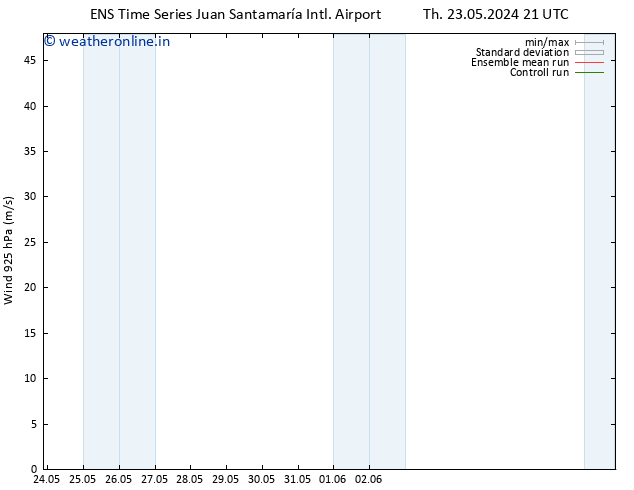 Wind 925 hPa GEFS TS Fr 24.05.2024 03 UTC