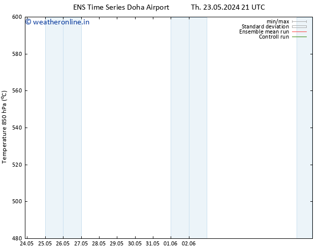 Height 500 hPa GEFS TS Su 26.05.2024 09 UTC
