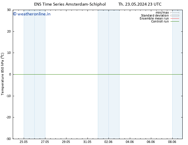 Temp. 850 hPa GEFS TS Fr 24.05.2024 05 UTC