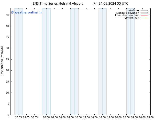 Precipitation GEFS TS Fr 31.05.2024 12 UTC