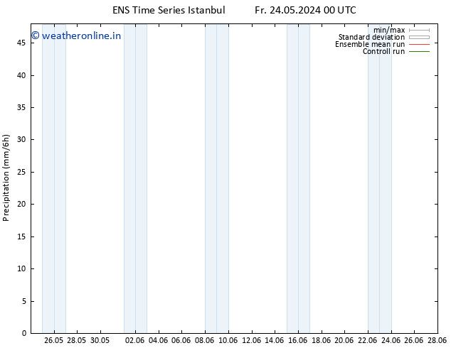 Precipitation GEFS TS Fr 24.05.2024 06 UTC