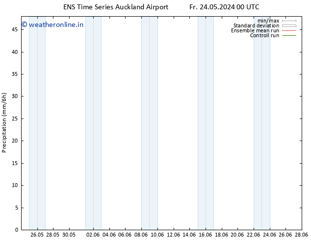 Precipitation GEFS TS Mo 27.05.2024 00 UTC