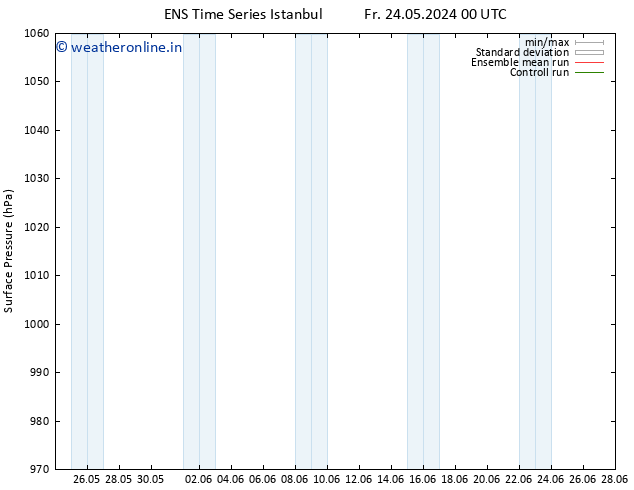 Surface pressure GEFS TS Fr 24.05.2024 18 UTC