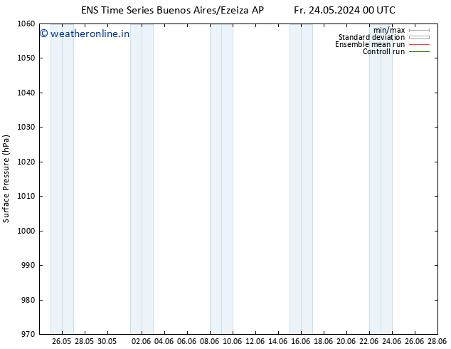 Surface pressure GEFS TS Su 26.05.2024 00 UTC