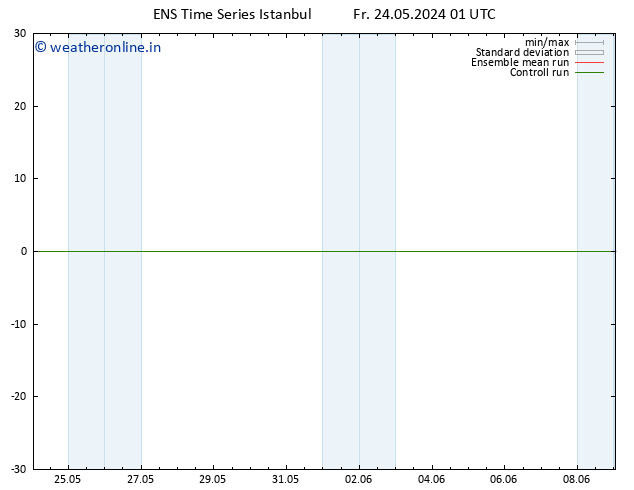 Height 500 hPa GEFS TS Tu 28.05.2024 19 UTC