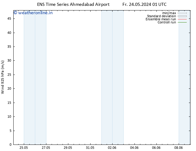 Wind 925 hPa GEFS TS Fr 24.05.2024 07 UTC