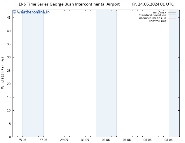 Wind 925 hPa GEFS TS Sa 25.05.2024 19 UTC