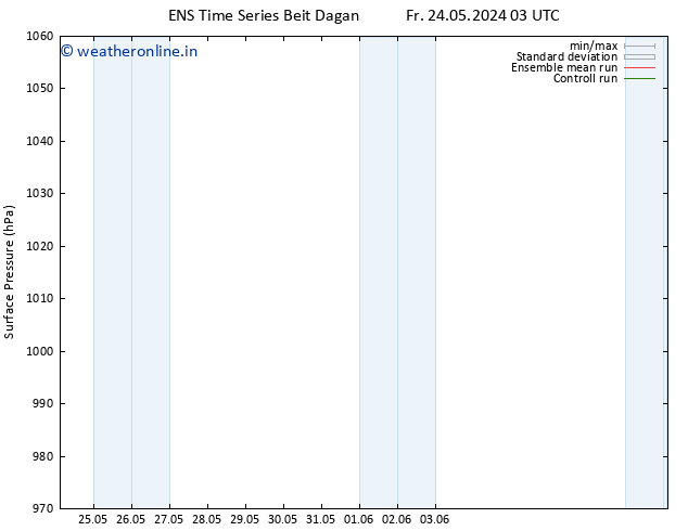 Surface pressure GEFS TS Fr 24.05.2024 21 UTC