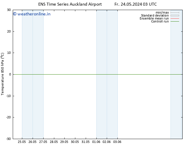 Temp. 850 hPa GEFS TS Th 06.06.2024 03 UTC