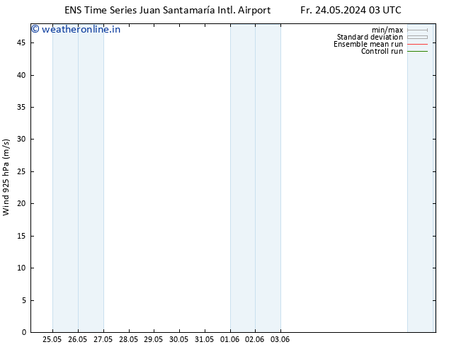 Wind 925 hPa GEFS TS Sa 25.05.2024 03 UTC