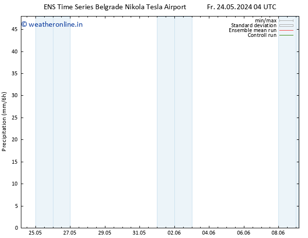 Precipitation GEFS TS Fr 31.05.2024 16 UTC