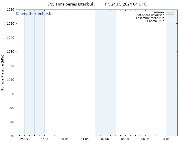 Surface pressure GEFS TS Th 30.05.2024 16 UTC