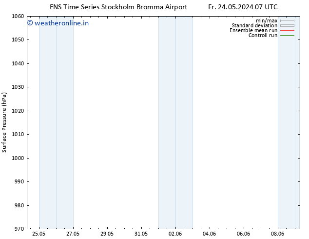 Surface pressure GEFS TS Fr 24.05.2024 13 UTC