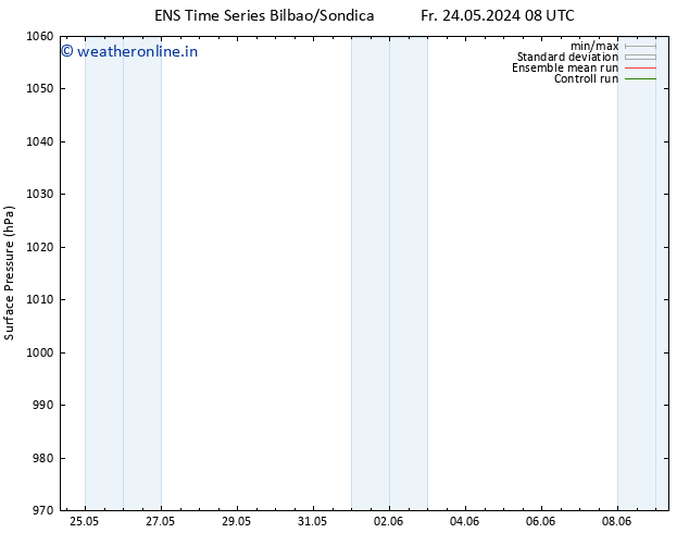 Surface pressure GEFS TS Fr 24.05.2024 08 UTC