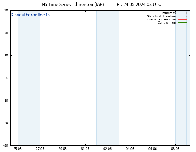 Surface pressure GEFS TS Sa 01.06.2024 08 UTC