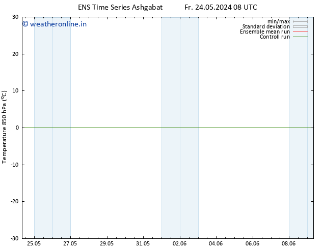 Temp. 850 hPa GEFS TS Fr 31.05.2024 08 UTC