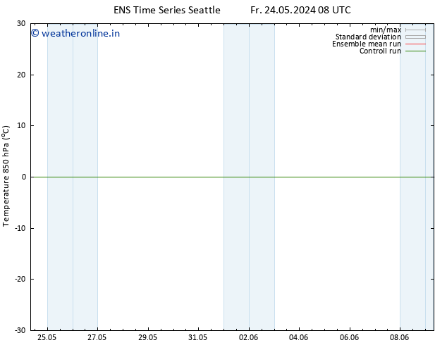 Temp. 850 hPa GEFS TS Sa 01.06.2024 08 UTC