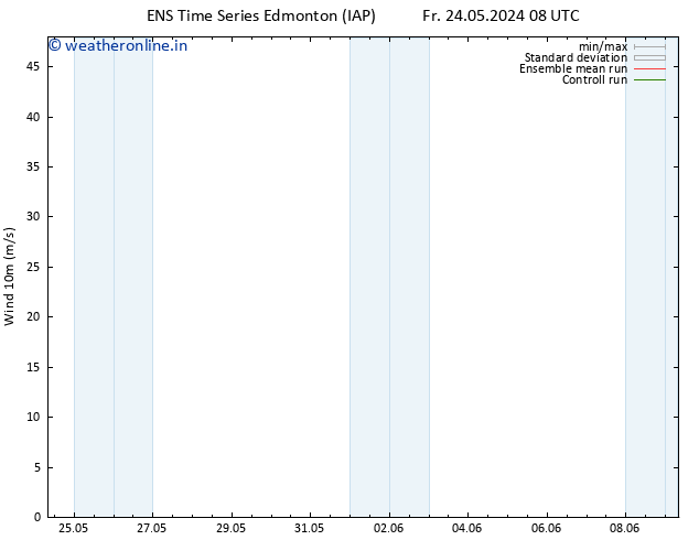 Surface pressure GEFS TS Sa 25.05.2024 20 UTC