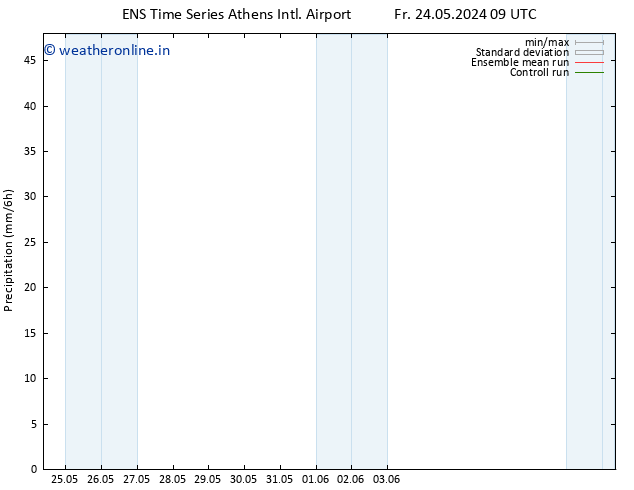 Precipitation GEFS TS Fr 24.05.2024 15 UTC