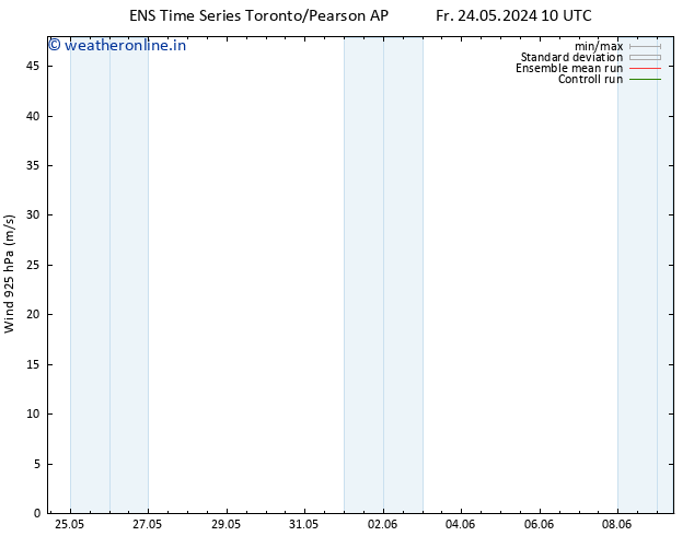 Wind 925 hPa GEFS TS Sa 25.05.2024 04 UTC