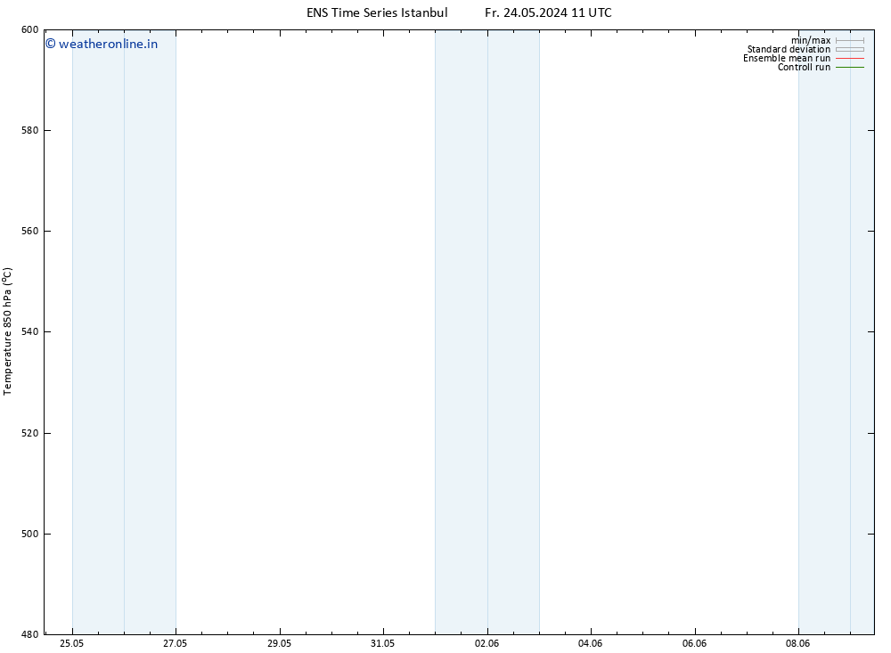 Height 500 hPa GEFS TS Su 09.06.2024 11 UTC