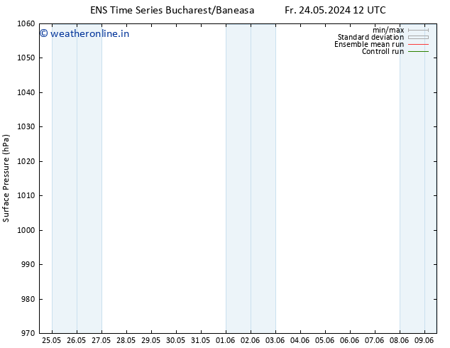 Surface pressure GEFS TS Su 09.06.2024 12 UTC