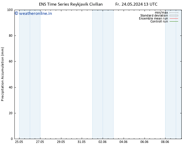 Precipitation accum. GEFS TS We 29.05.2024 13 UTC