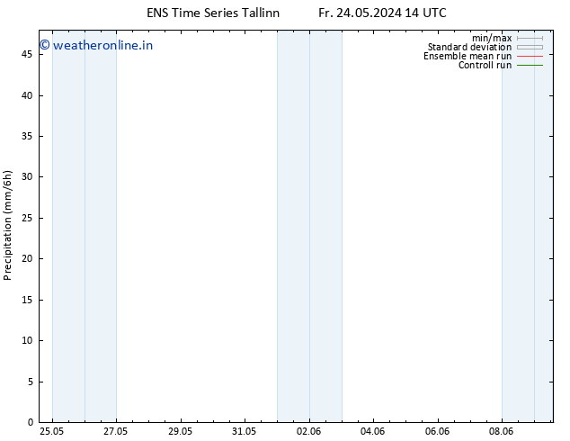 Precipitation GEFS TS Fr 24.05.2024 20 UTC