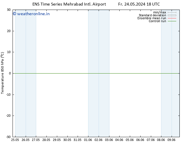 Temp. 850 hPa GEFS TS Mo 03.06.2024 06 UTC